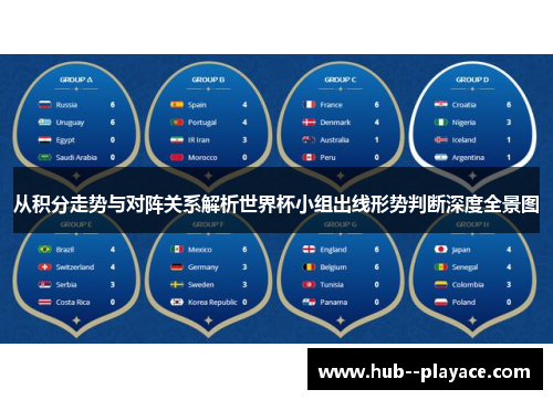 从积分走势与对阵关系解析世界杯小组出线形势判断深度全景图